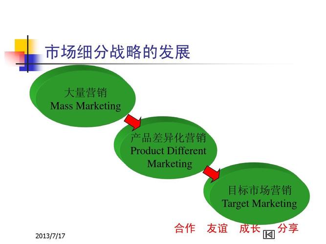 市场营销战略分析ppt