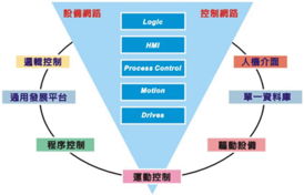 自动化、企业信息化—中国工控网—新闻中心—中国工业控制自动化领域权威咨询、资讯传媒