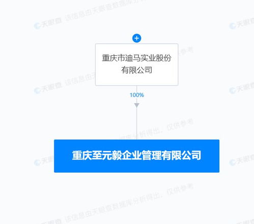 迪马股份投资成立企业管理公司,含房地产咨询业务