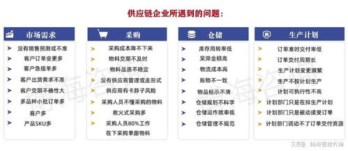 山东集成isc供应链管理咨询公司 采购管理咨询